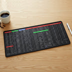 Top view of large extended desk mat with print design