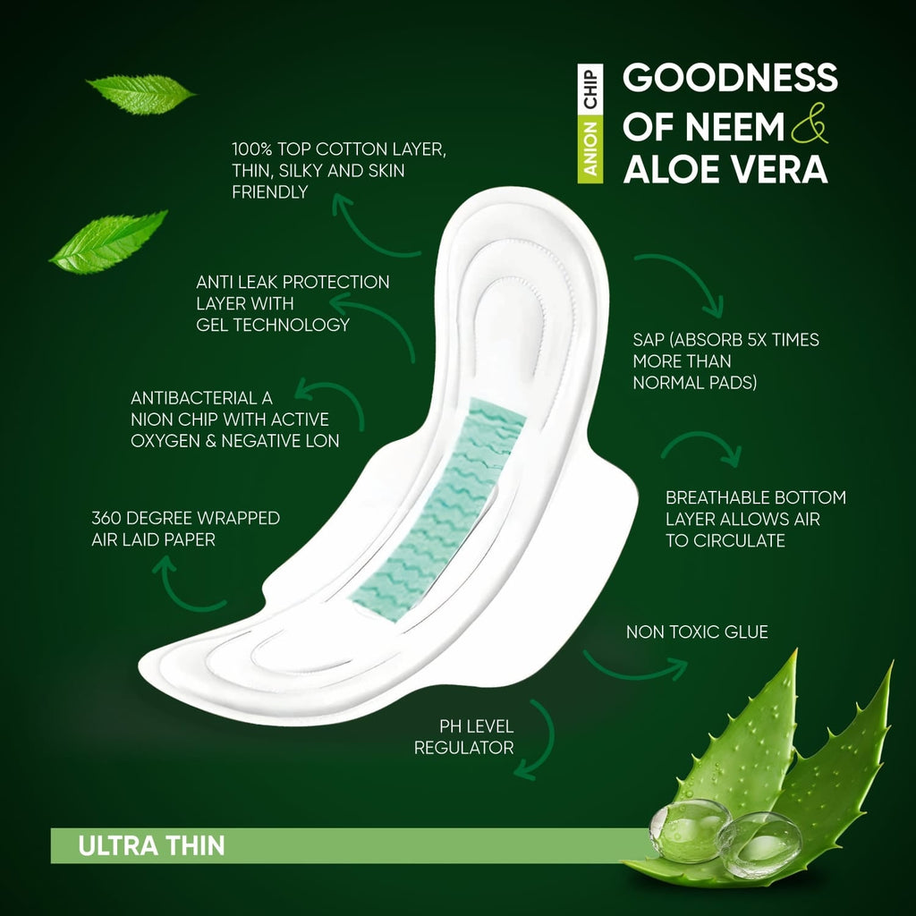 Diagram highlighting key benefits of Neem Aloe Vera sanitary pads like 5X absorbance.