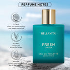Fragrance perfume bottle featuring unisex fresh scent