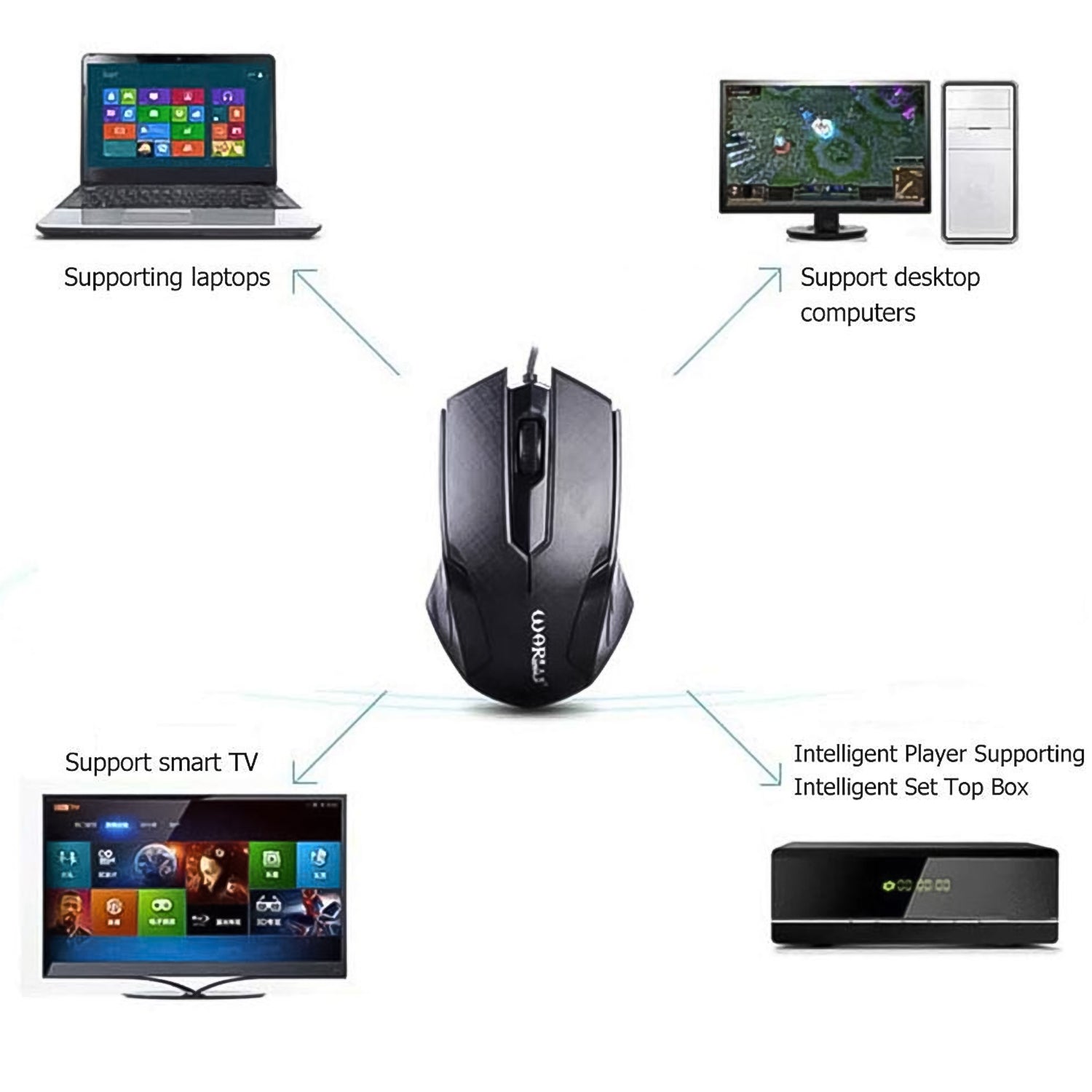 High-quality wired optical mouse with 1000 DPI tracking for smooth navigation.