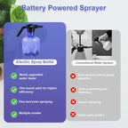Ergonomic design of the electric garden sprayer, showing the convenient one-touch automatic spray button.