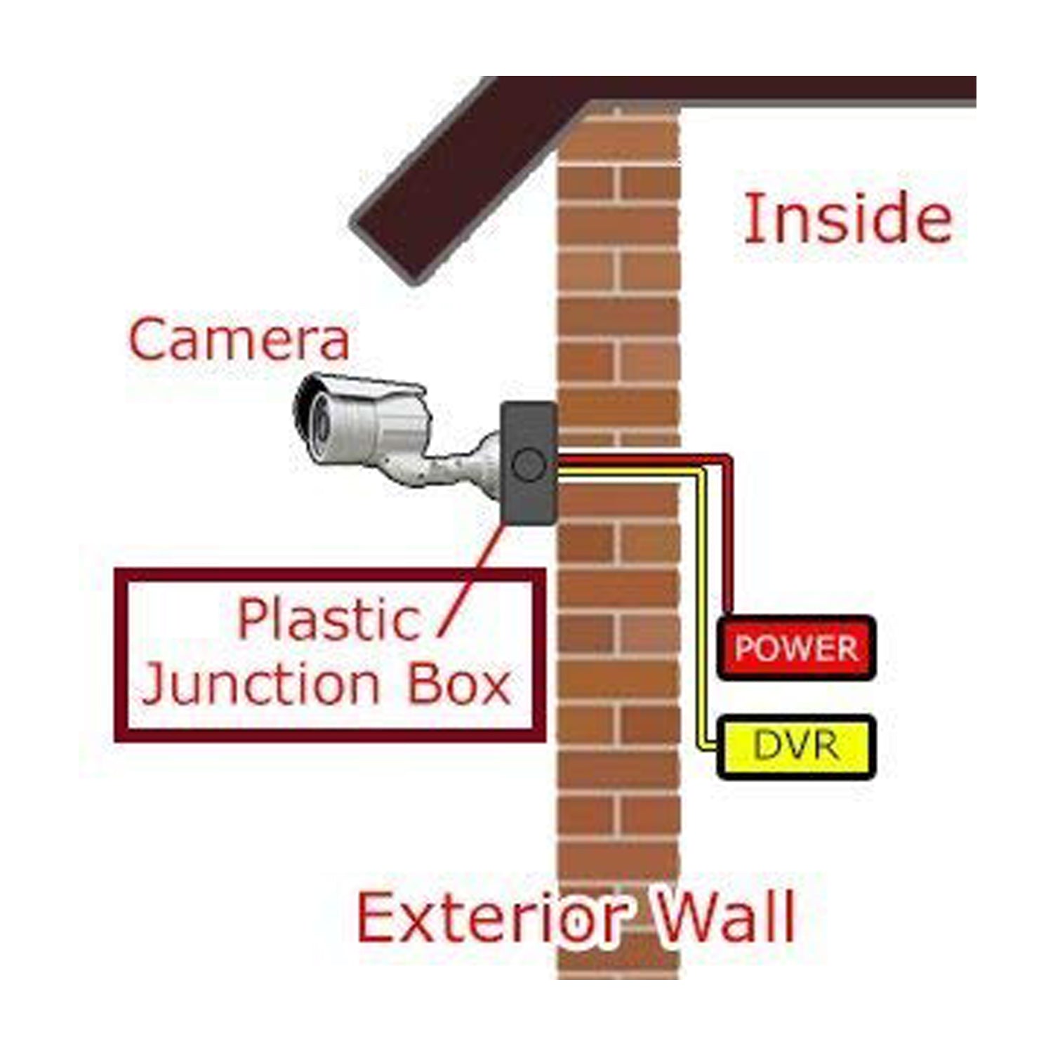 Back view of the weatherproof camera box, showcasing its solid design.
