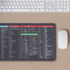 Anti-slip Shortcut Keyboard Mat enhancing a modern desk setup with ample space.