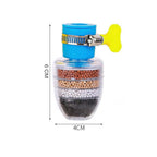 Detailed diagram illustrating the layers and components of the Faucet Water Filter.