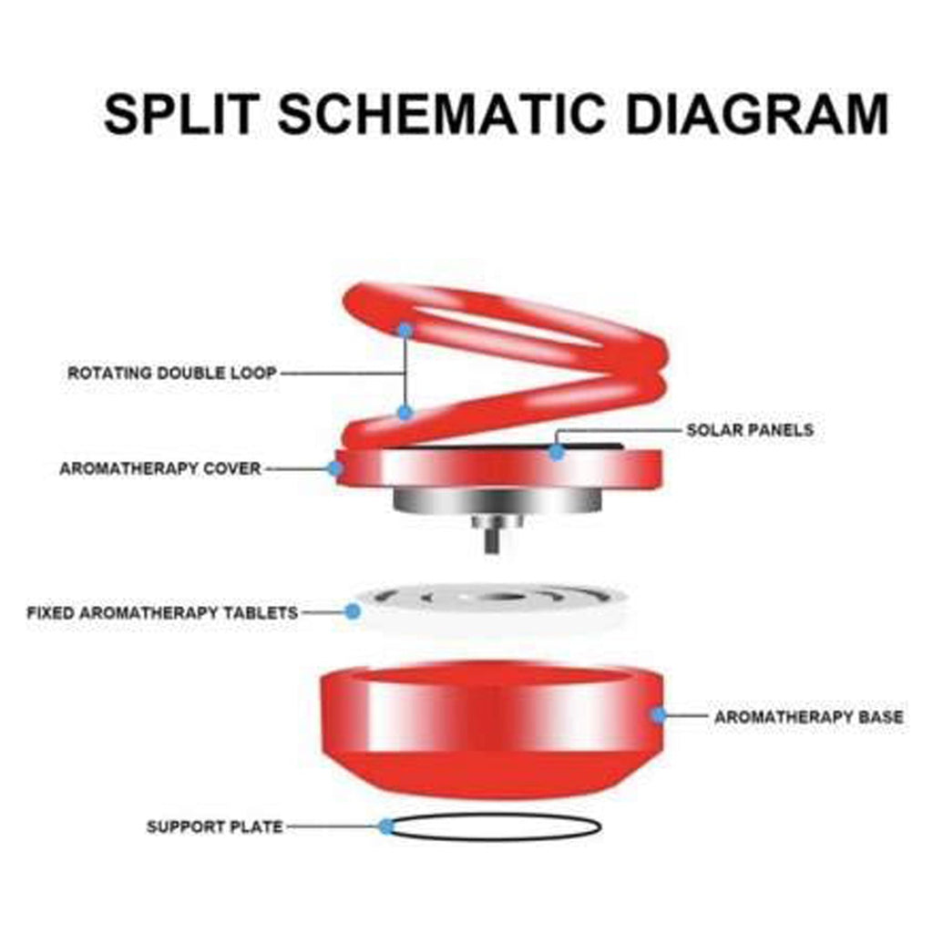A solar-powered car fragrance diffuser featuring captivating rotating rings.