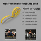 Durable high-strength resistance loop band for versatile exercise routines