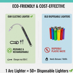 Close up of USB rechargeable arc lighter showing LED power display and safety features