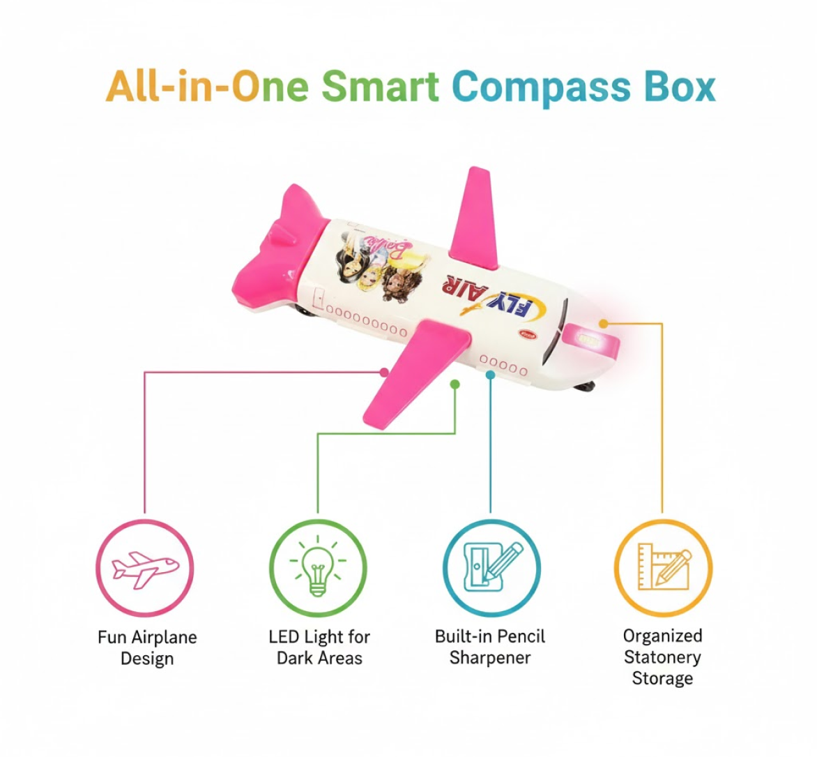 Top-down view of the airplane pencil box with various compartments.