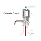 Compact and durable manual water pump, perfect for 3-5 gallon water bottles.