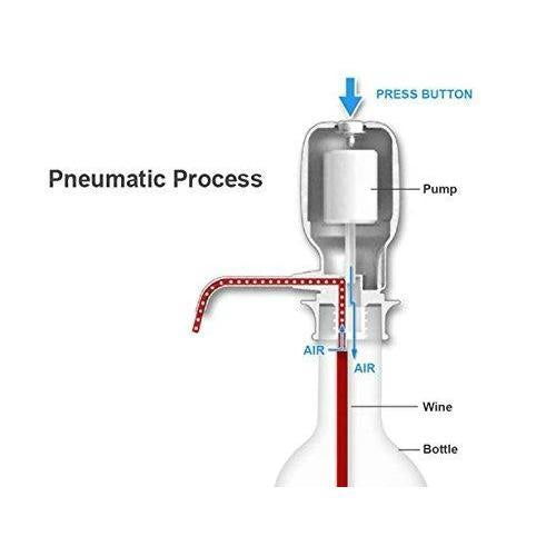 Compact and durable manual water pump, perfect for 3-5 gallon water bottles.