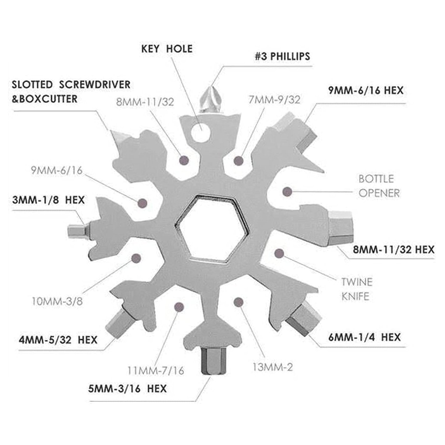 Detailed view of the multi-tool's box cutter and hex wrenches, ideal for quick repairs.