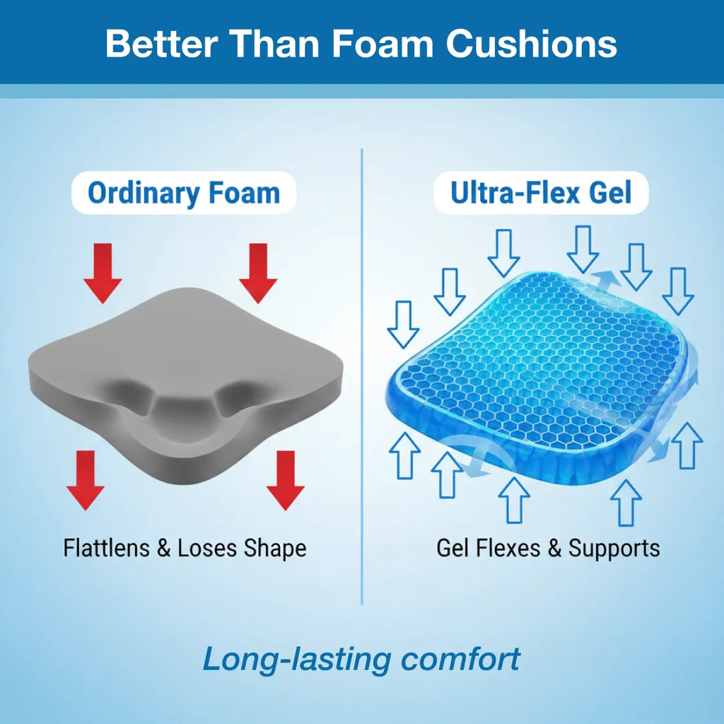 Comparison showing the pressure absorption of the flex-grip seat cushion.