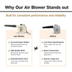 Handheld electric air blower for detailed cleaning