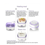 Infographic showing usage instructions for the portable food warmer
