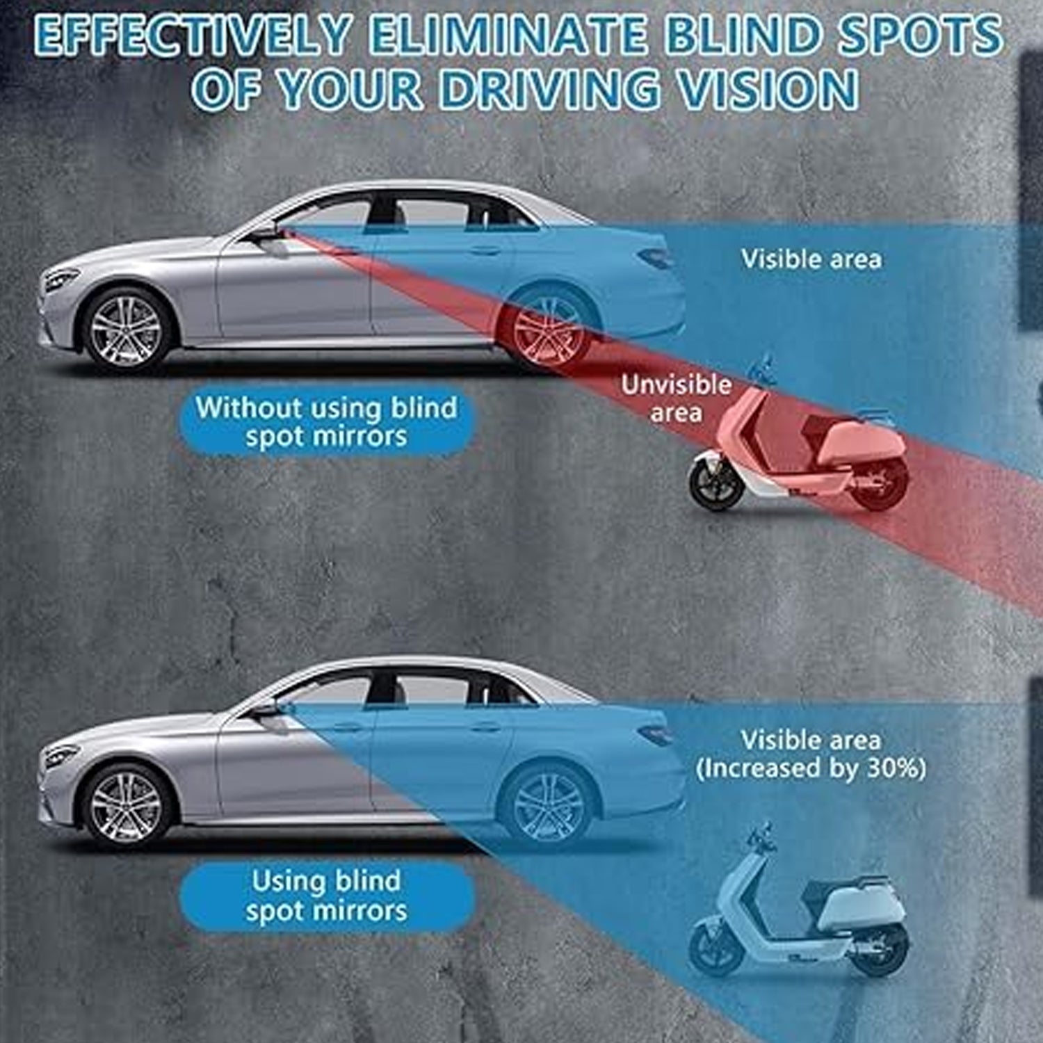 Self-adhesive 360¡ car rear view blind spot mirror