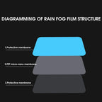 Water droplets repelled by mirror protection film on vehicle side mirror