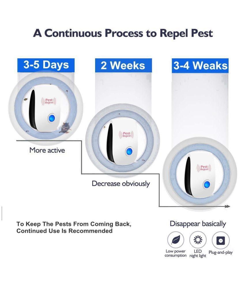 Portable electronic pest repeller, easy to install in any room.