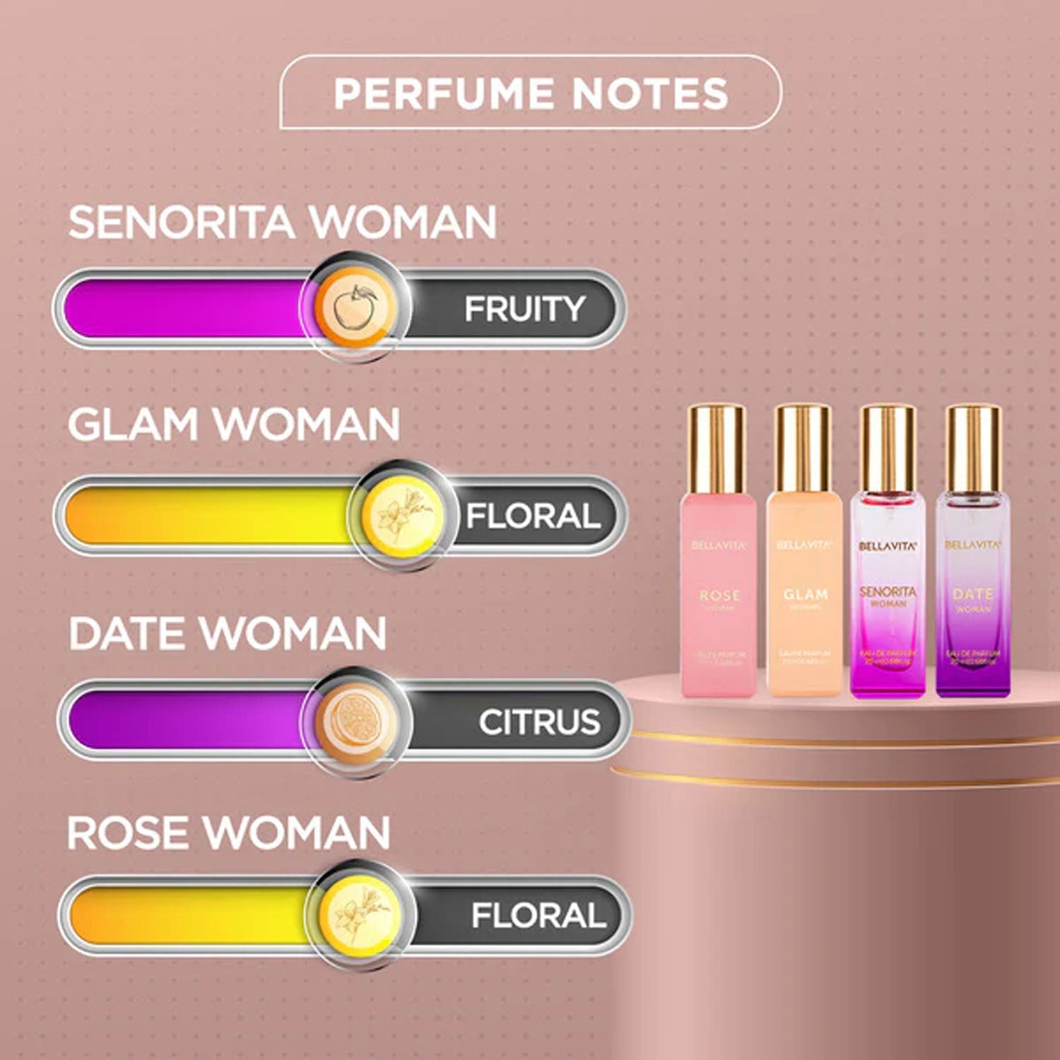 Elegant women’s perfume gift set with four distinct fragrances