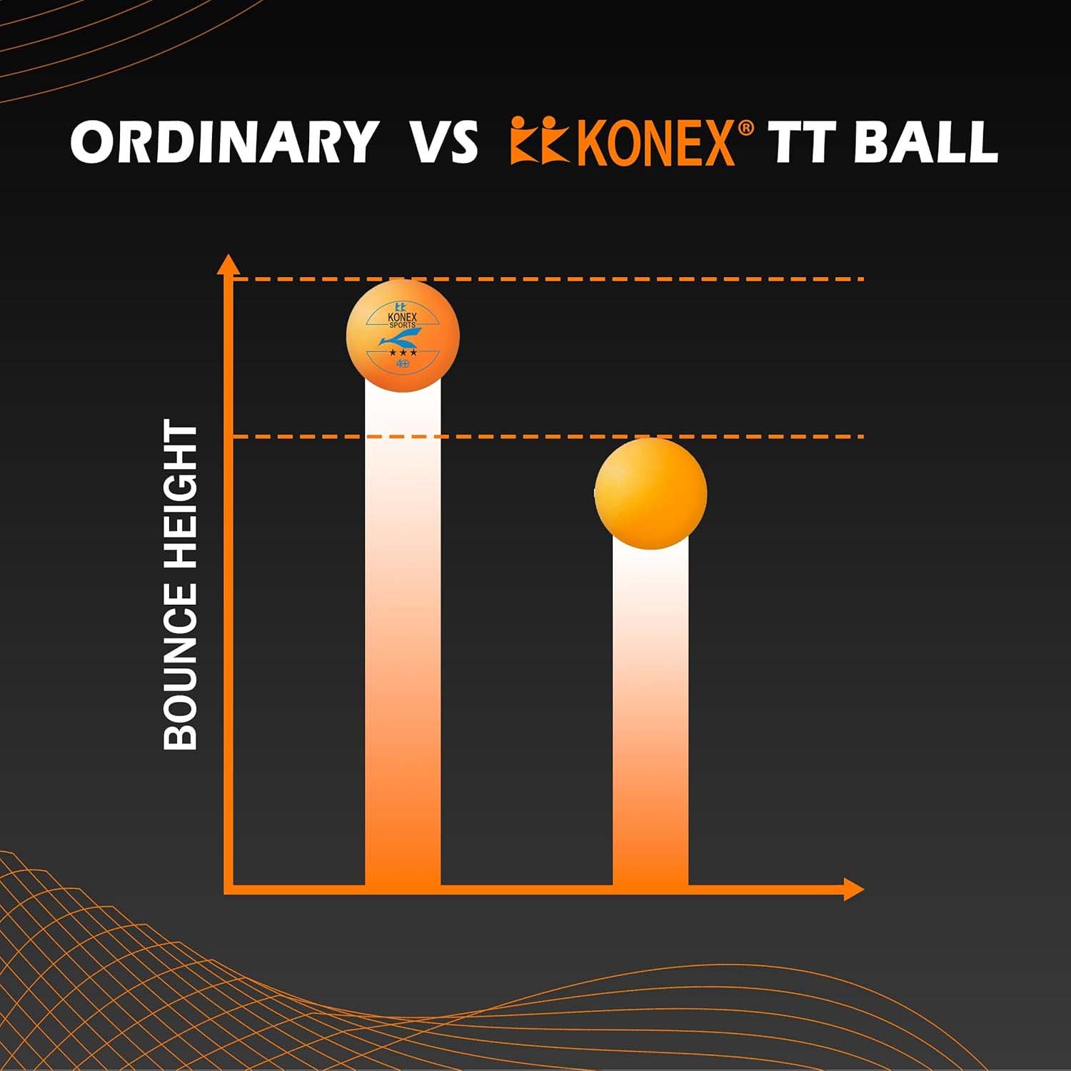 Table tennis balls placed beside paddle on playing surface