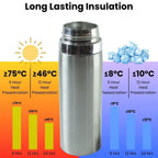 Reusable insulated steel water bottle with leakproof lid