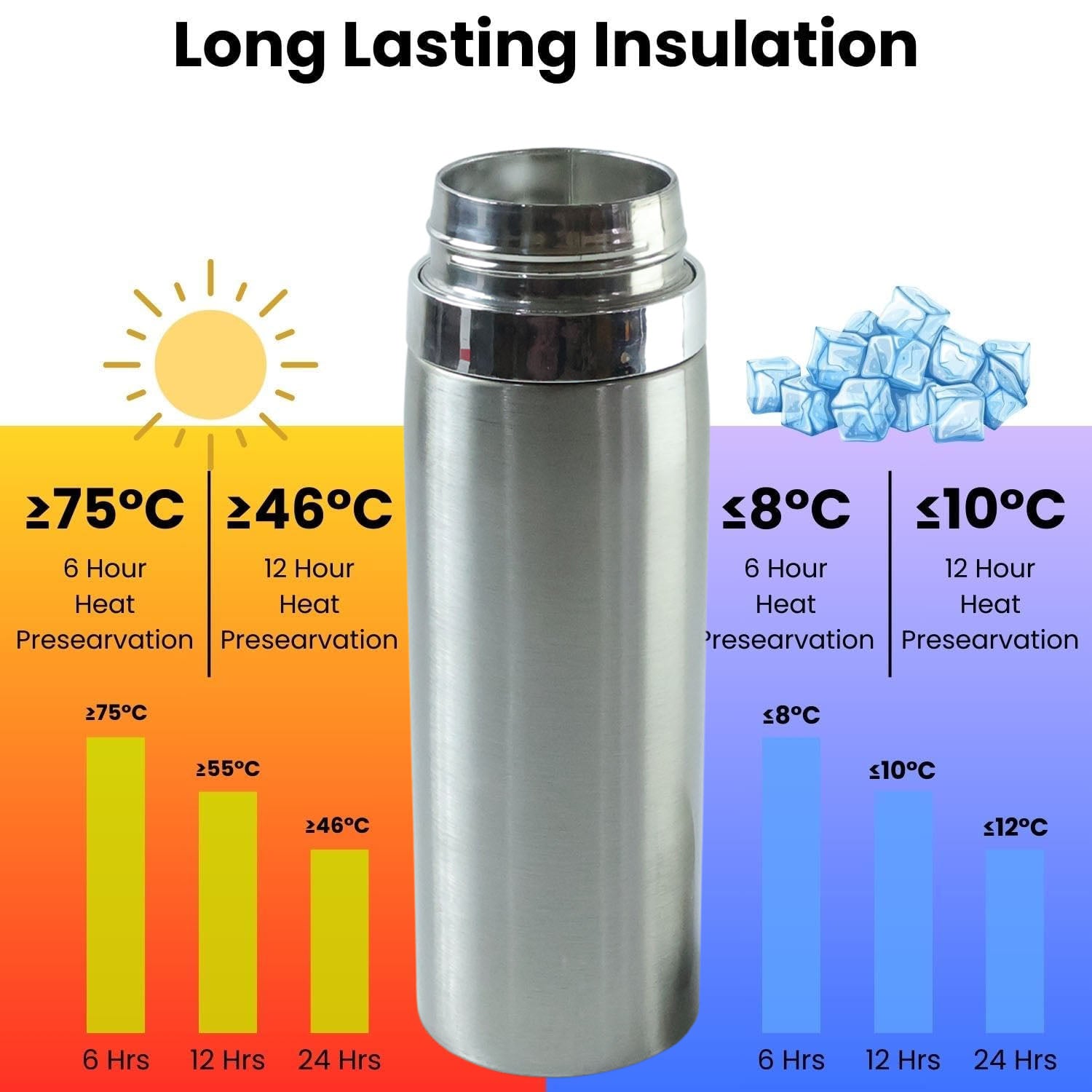 Reusable insulated steel water bottle with leakproof lid