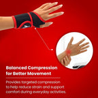 Diagram detailing features of adjustable wrist support brace
