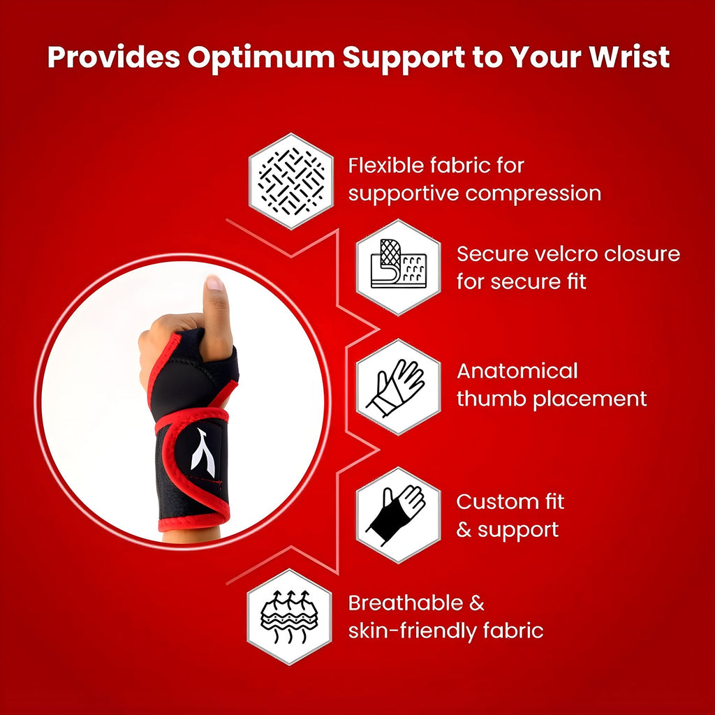 User guide instructions for wearing wrist support brace